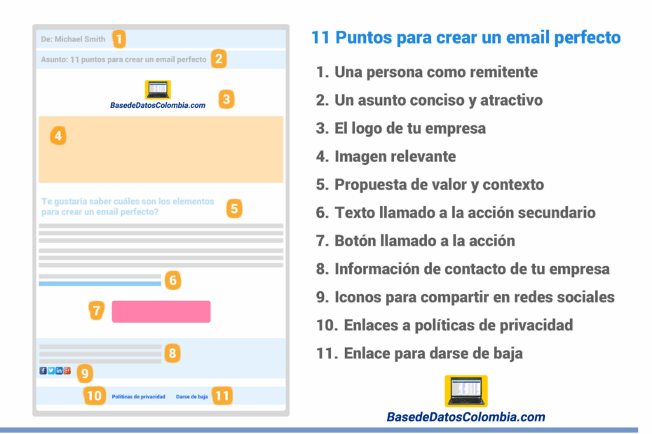 11-Puntos-para-Crear-un-Email-Perfecto