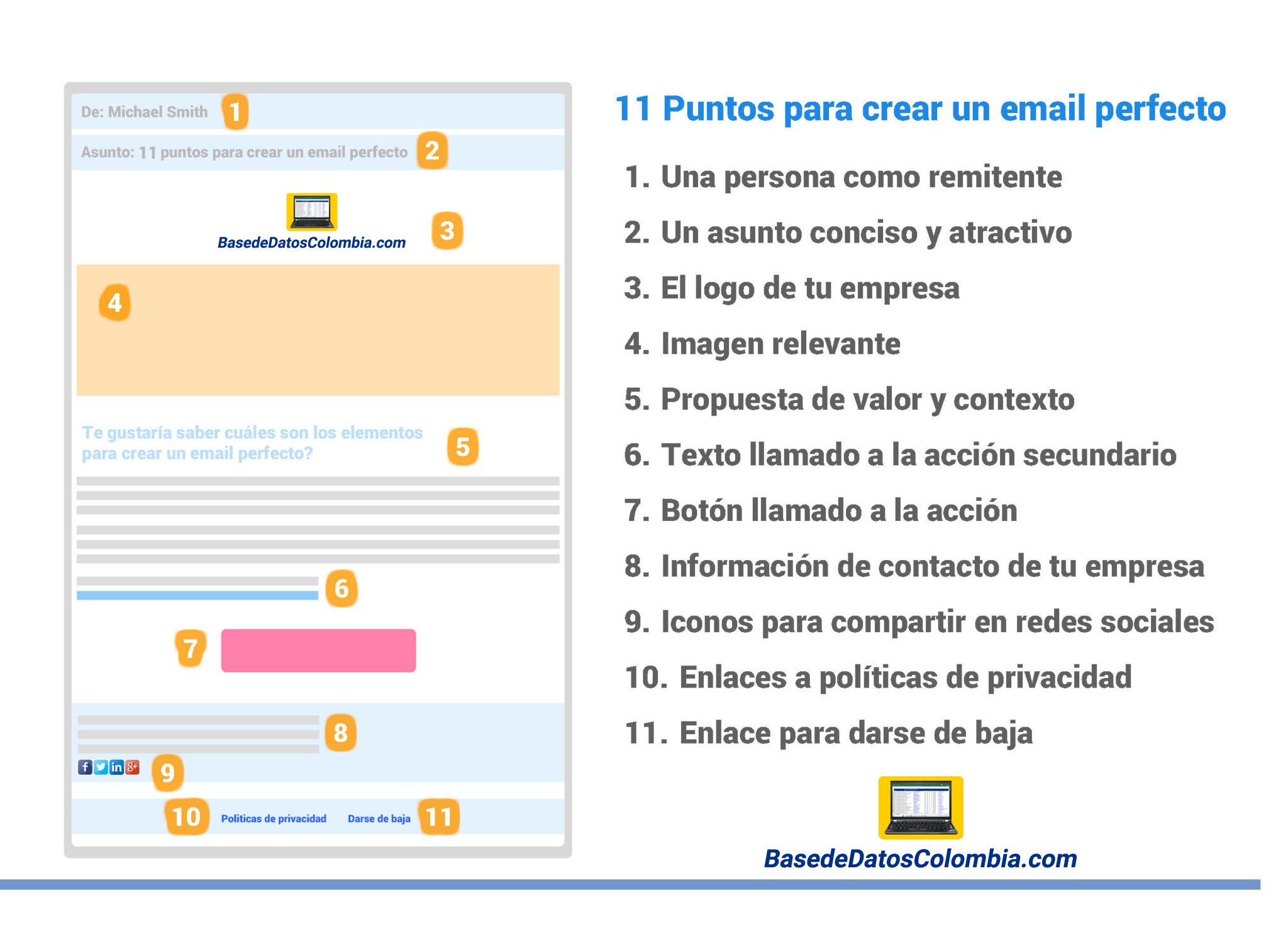 11-Puntos-para-Crear-un-Email-Perfecto