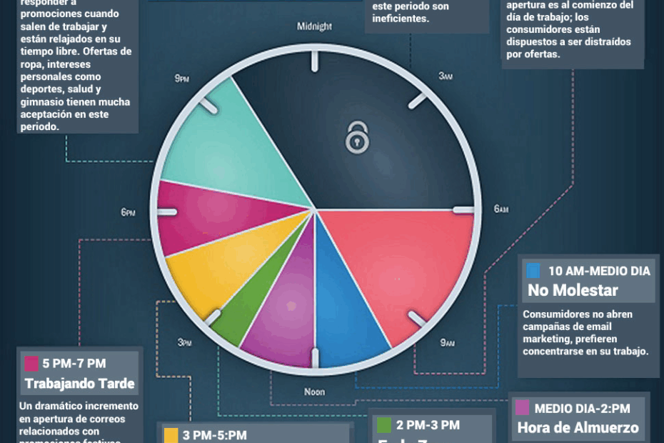 Email Marketing Colombia