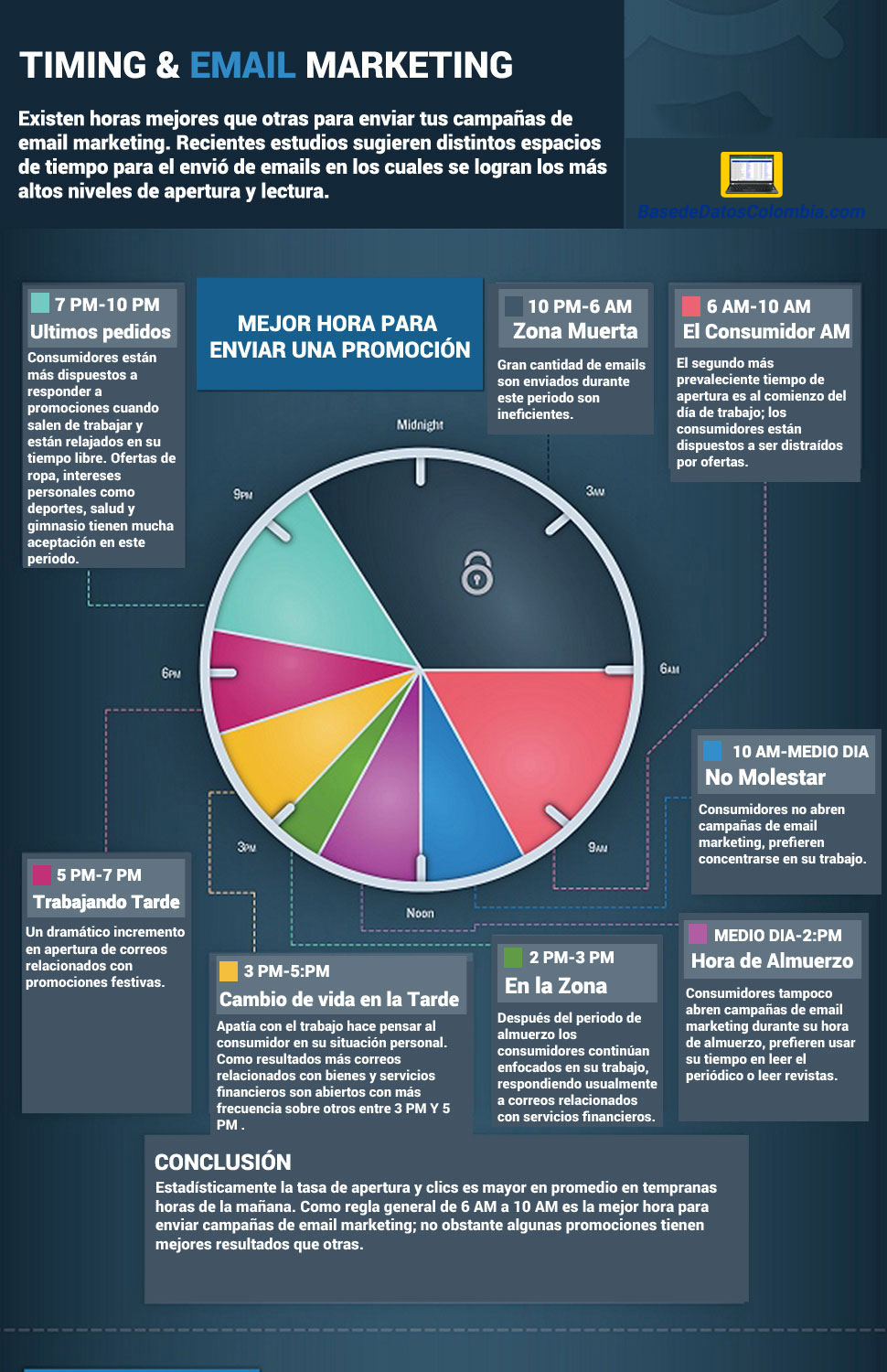 Email Marketing Colombia